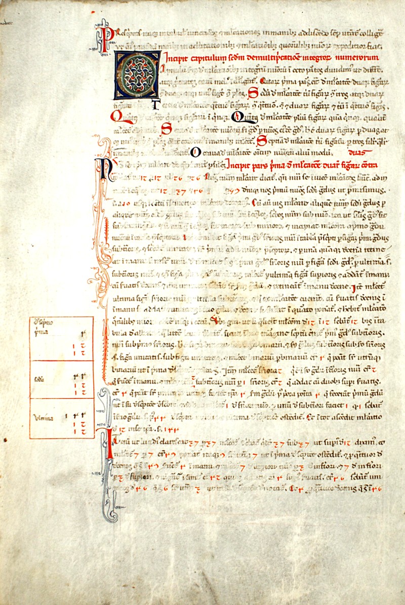 pagina iniziale capitolo secondo del Liber abaci<br>Conv. Sopp. C.I. 2616, BNCF,  folio 4 verso